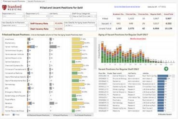 SoM Dept. filled and vacant positions dashboard