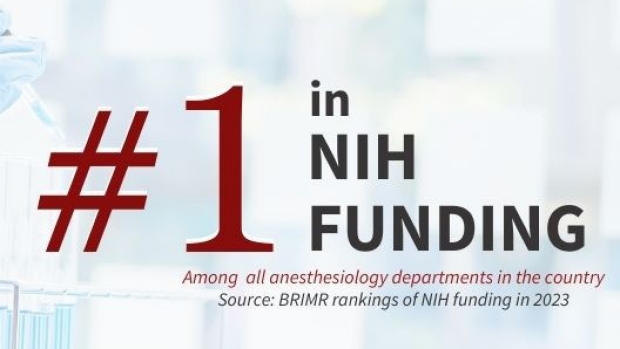 Anesthesiology Ranked No1 NIH funding nationwide for 2024
