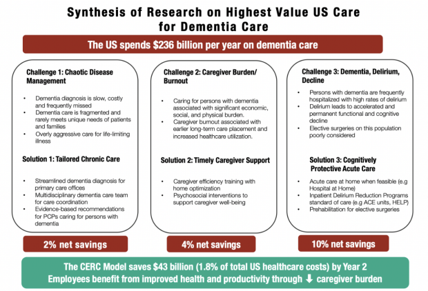 Synthesis of Research on Highest Value US Care