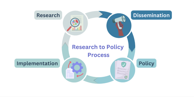 researchtopolicyprocess