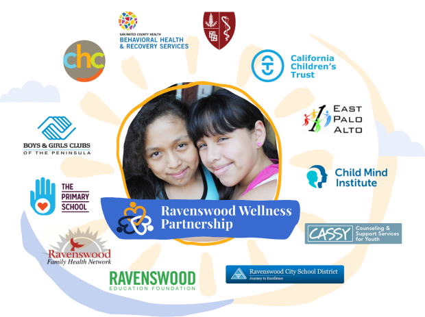 Ravenswood Wellness Partnership