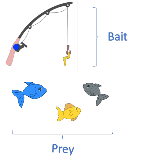 Fishing Bait and Prey