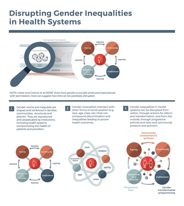 Gender Inequality Health_v5