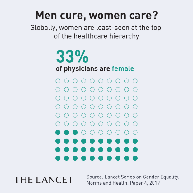 Gender-bias-in-healthcare-square-01