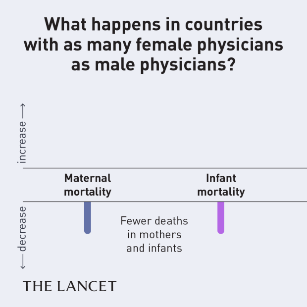 Gender-bias-in-healthcare-2-square-01
