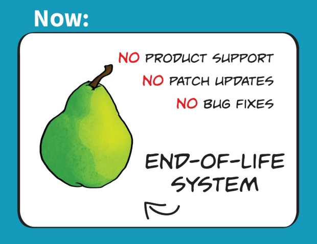 End-of-Life System - Now