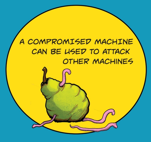 Attacks from a compromised machine