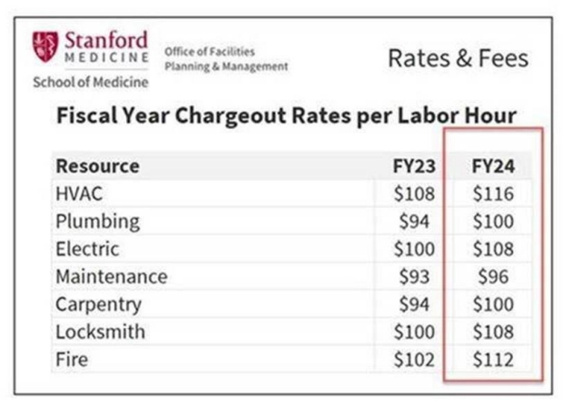 FY23 Labor Rates