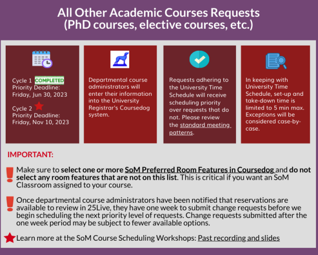 2023-24 Annual Scheduling - Other Academic Courses
