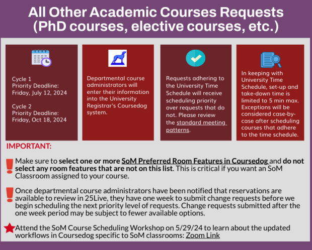 2024-25 Annual Scheduling - Other Academic Courses