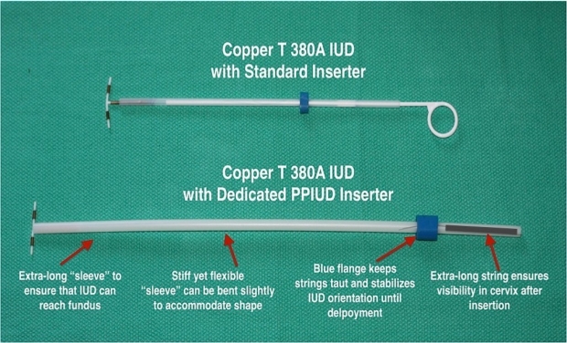 Comparison of two IUD inserters