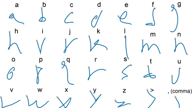 Software turns ‘mental handwriting’ into on-screen words, sentences