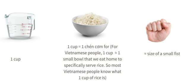 https://med.stanford.edu/nourish-project/education/vietnamese-health/vietnamese-health-education/the-size-of-one-cup/_jcr_content/main/panel_builder_copy_c/panel_1/image.img.620.high.png/one-cup-size.png