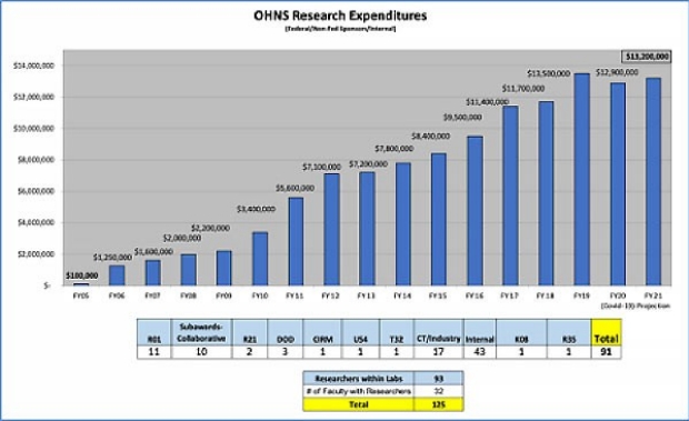 2021 OHNS Expenditure