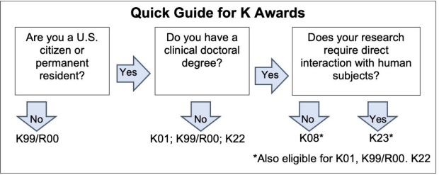 K Award Flowchart