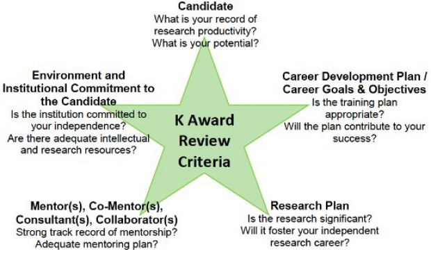 K Award Review Criteria