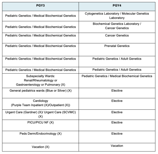 PGY3-4 Peds Genetics Schedule