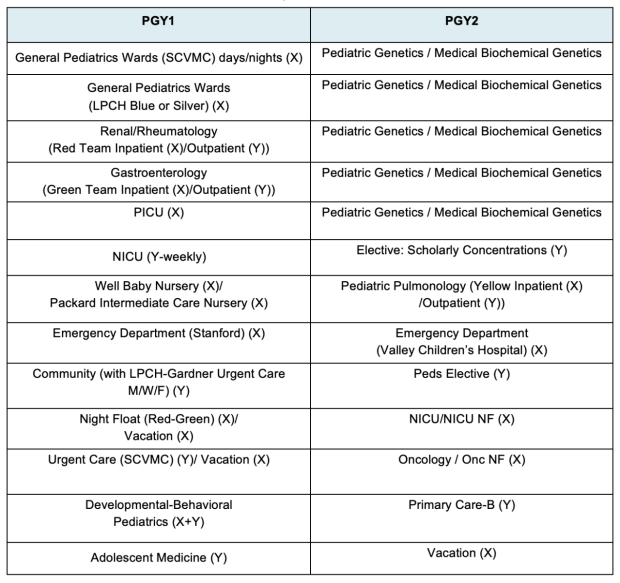 PGY1-2 Peds Genetics Schedule