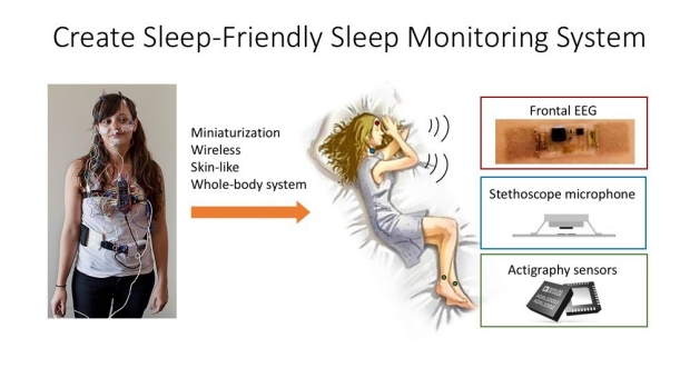 concept drawing of wearable Wireless Sleep Monitoring System For Precision Health