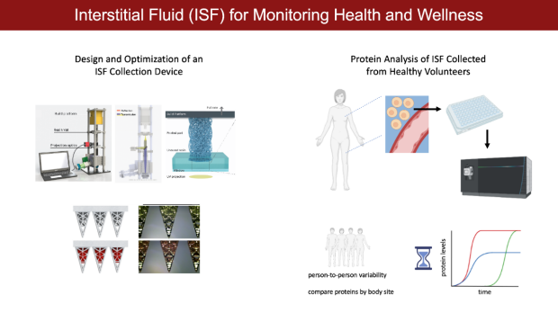 ISF Monitoring