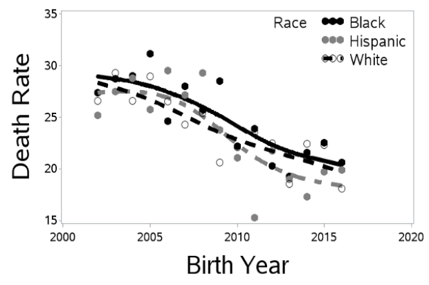 Infant mortality rate