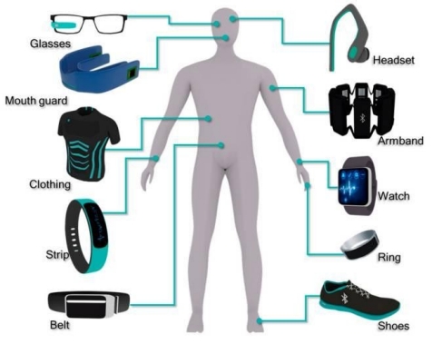 2022 Our Wearable Future, Part 1: What Will New Tech Look Like