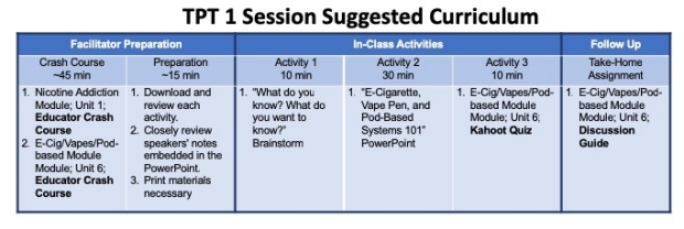 Calendar view of 1 session curriculum