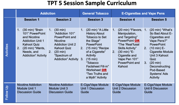 5 Session timetable