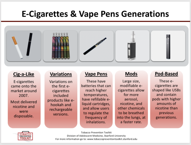 generations-e-cigs