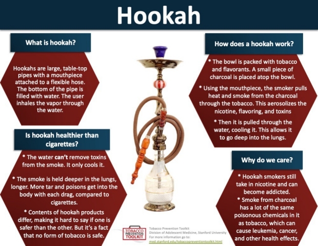 hookah factsheet preview