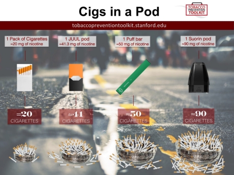 Puff Bar Instruction: Everything You Want To Know Inside - Electronic  Cigarette Institute