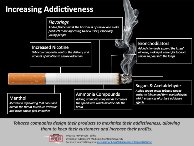 cig addictiveness factsheet