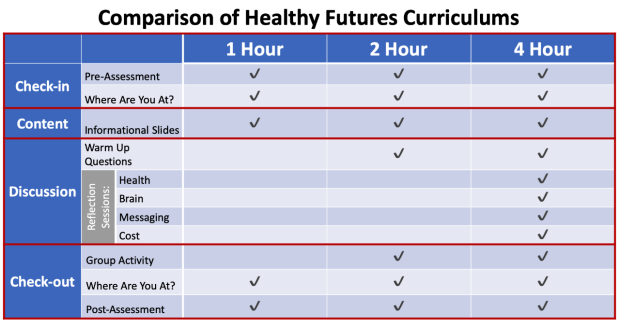 Healthy-Futures-Timetable