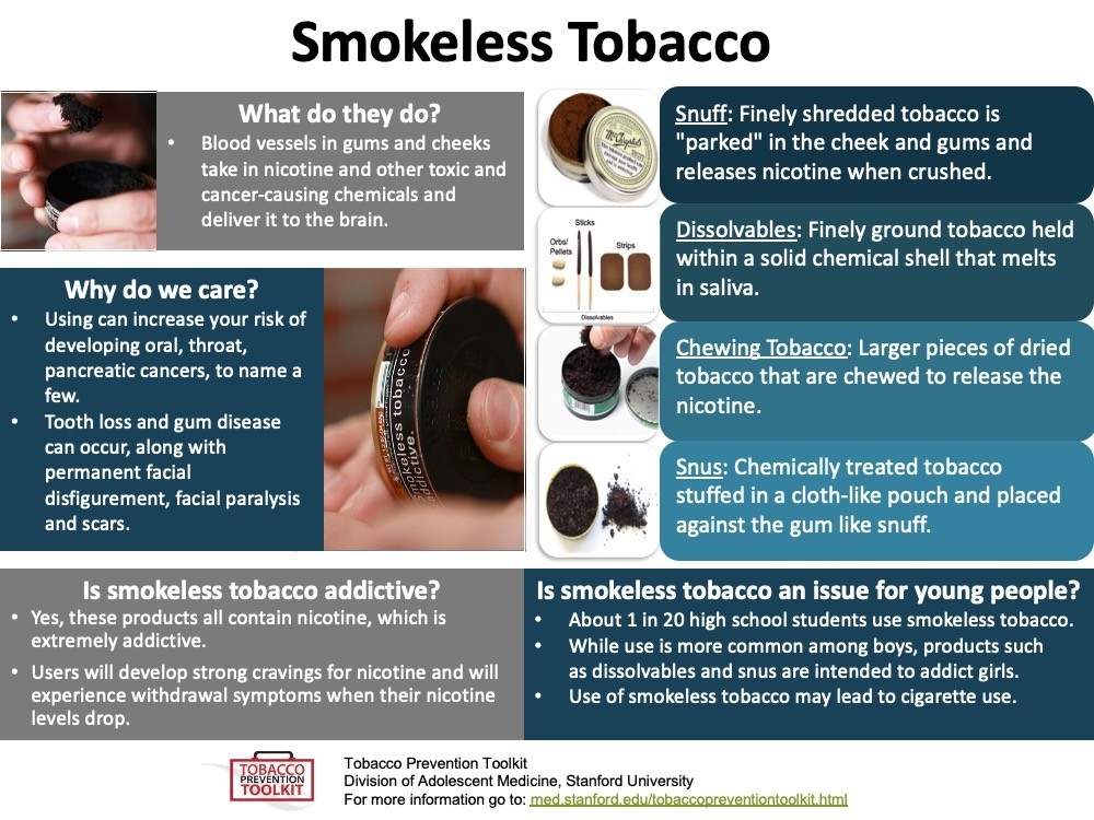 CDC Tobacco Free on X: Smokeless tobacco products like chew and dip can  cause serious health problems and lead to nicotine addiction. #ASG   / X